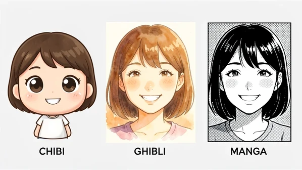 Three stylized versions of the same smiling woman's portrait arranged in a row, each labeled along the bottom edge in small white sans-serif capitals reading "CHIBI", "GHIBLI", and "MANGA". The left frame is a rounded big-eyed chibi render, the middle a soft painterly Ghibli-style portrait with warm watercolor skin, the right a sharp black-and-white inked manga panel with halftone shading. Even soft frontal lighting, neutral white balance, flat studio backdrop. The mood is a clean feature showcase.