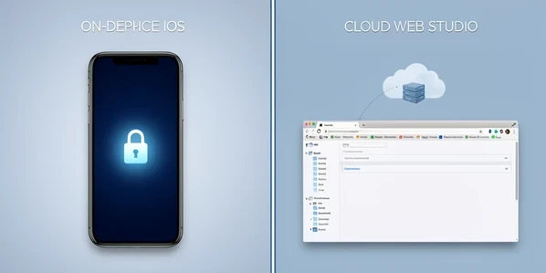 A split-panel comparison of one identical face swap, the left panel labeled "ON-DEVICE iOS" in small white uppercase sans-serif text, the right panel labeled "CLOUD WEB STUDIO" in matching style, a thin vertical divider between them. The left shows an iPhone with a padlock icon glowing on its screen, the right shows a browser window with a faint dotted line arcing up toward a server cloud. Cool even studio light falls flat across both panels from the front, no harsh shadows, a clean editorial diagram feel.